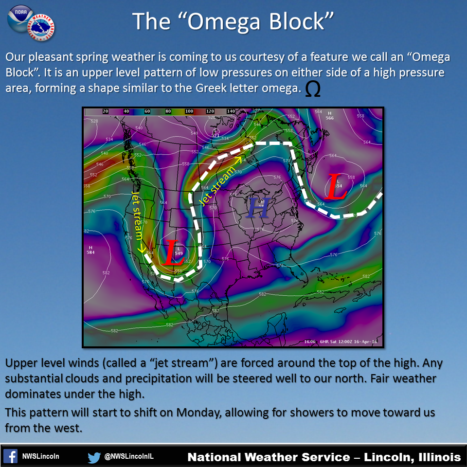 "Omega Block" Providing our Pleasant Weather